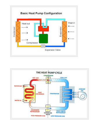 Heat Pumps